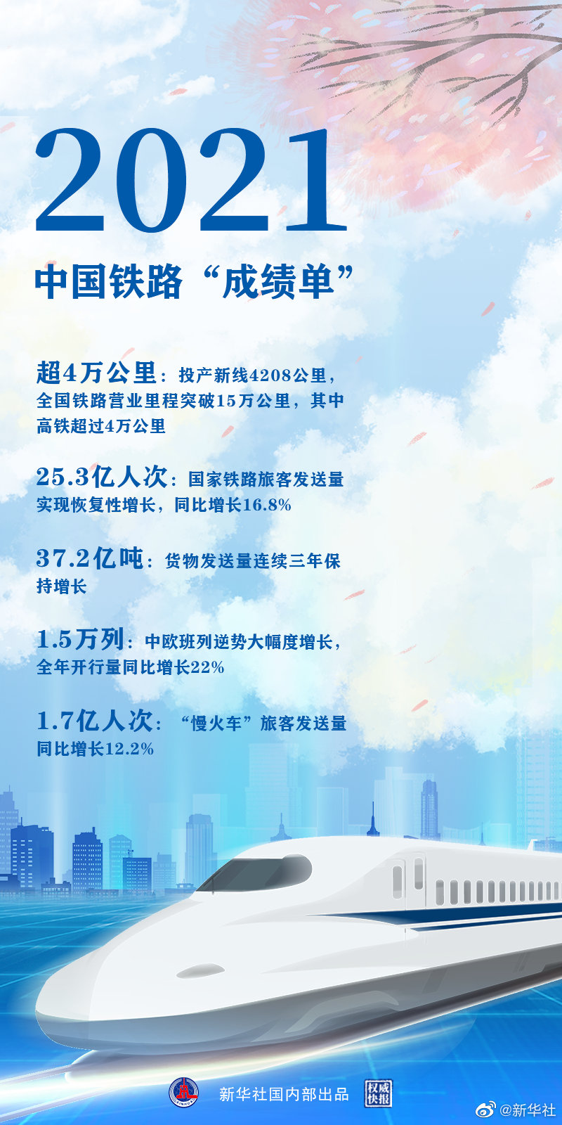 時光列車，“跑”出中國鐵路新跨越