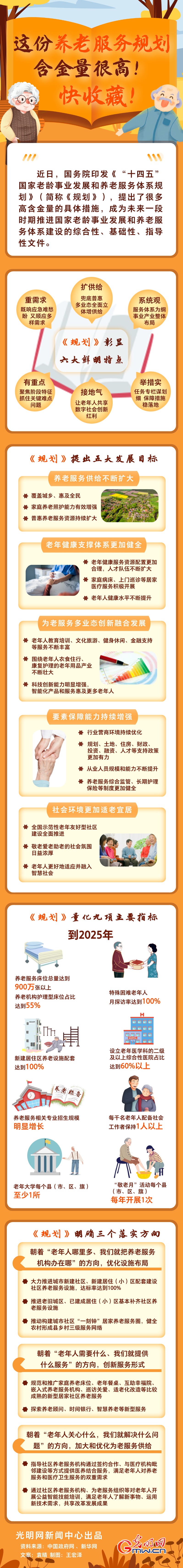 圖解丨這份養(yǎng)老服務(wù)規(guī)劃含金量很高！快收藏！