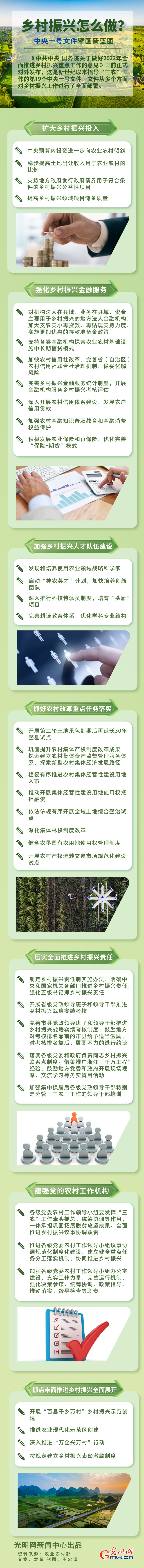 鄉(xiāng)村振興怎么做？中央一號文件擘畫新藍(lán)圖