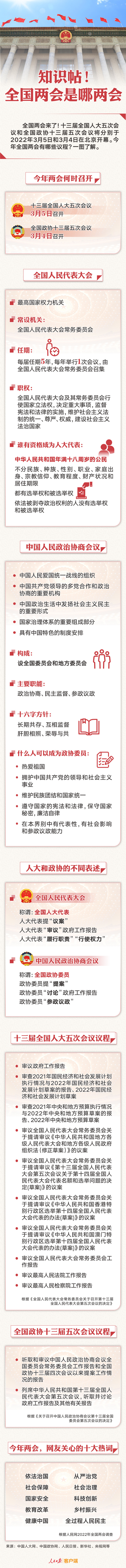 知識帖！全國兩會是哪兩會？