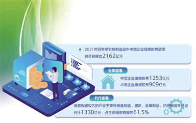 緩稅政策延續(xù)實(shí)施6個月——制造業(yè)中小微企業(yè)再獲緩稅支持