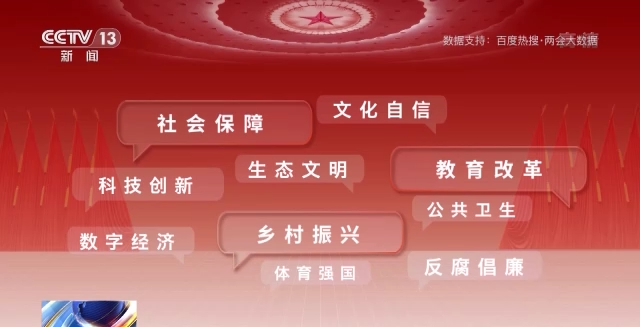 話題聲量大增 多方期待滿滿！詞云圖帶你看今年兩會→