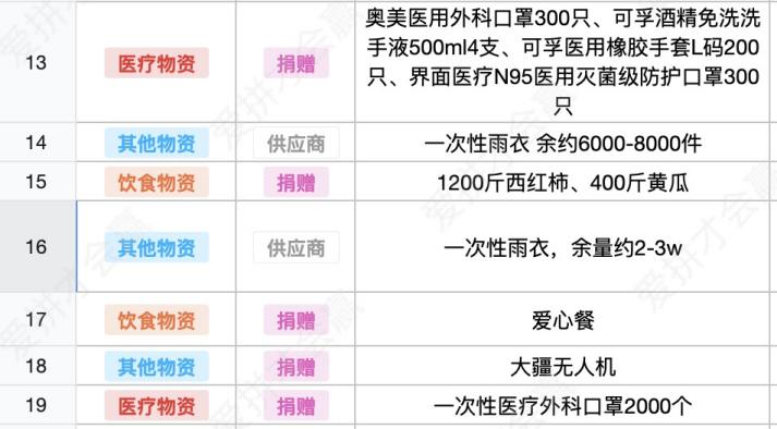 這份救命文檔，刷屏了！
