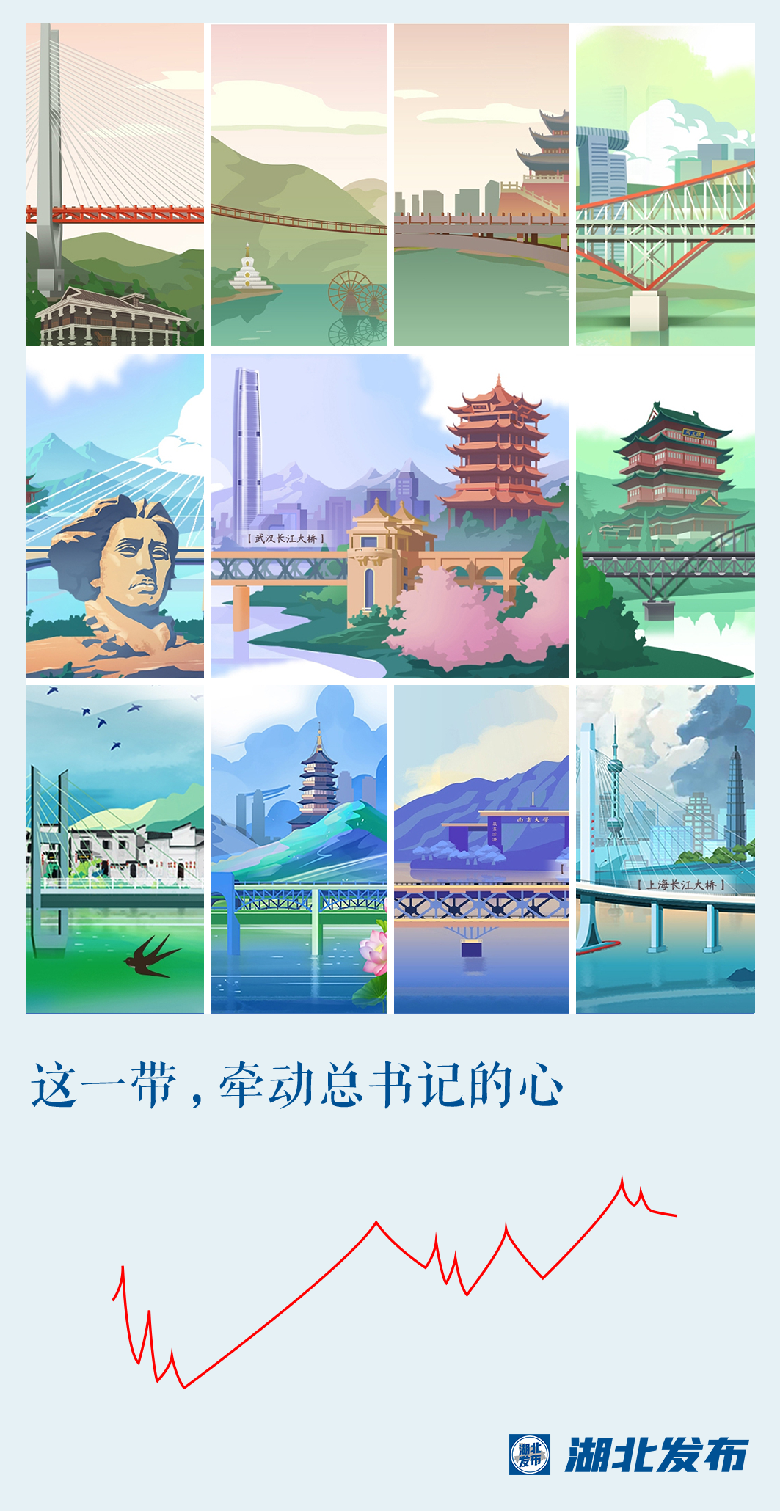 這一帶，牽動(dòng)總書(shū)記的心！