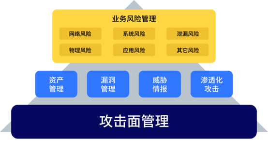 何為攻擊面管理？這份行業(yè)權(quán)威白皮書為你解讀