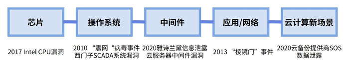 越來(lái)越多機(jī)構(gòu)布局網(wǎng)安，“跟風(fēng)”還是“價(jià)值”投資？