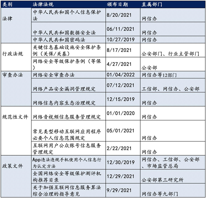 越來(lái)越多機(jī)構(gòu)布局網(wǎng)安，“跟風(fēng)”還是“價(jià)值”投資？