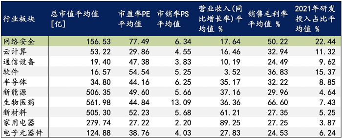 越來(lái)越多機(jī)構(gòu)布局網(wǎng)安，“跟風(fēng)”還是“價(jià)值”投資？