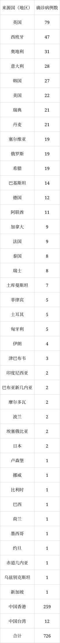 北京6月8日新增1例本土無癥狀感染者轉(zhuǎn)確診病例、1例境外輸入確診病例
