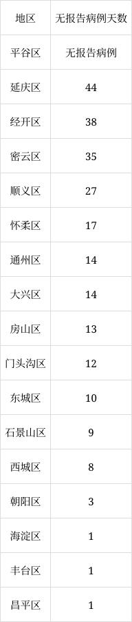 北京6月8日新增1例本土無癥狀感染者轉(zhuǎn)確診病例、1例境外輸入確診病例
