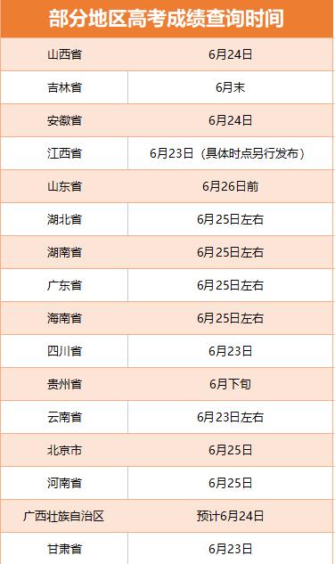 多地啟動高考閱卷工作 考后這些時(shí)間點(diǎn)要注意！