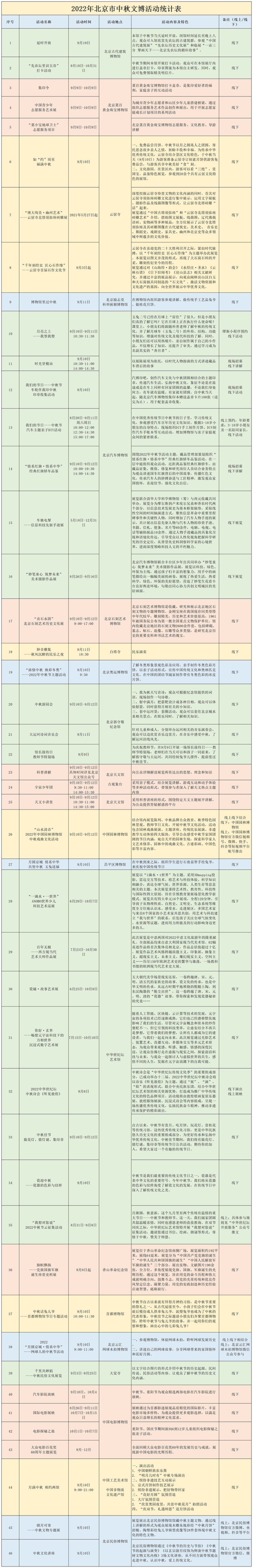 文博活動(dòng)丨月滿(mǎn)京城 情系中華——北京地區(qū)博物館與您共度中秋佳節(jié)