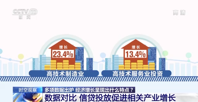 前三季度多項數(shù)據出爐 我國經濟增長呈現(xiàn)這些特點→