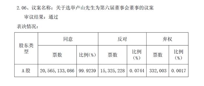 中國聯通公告截圖。