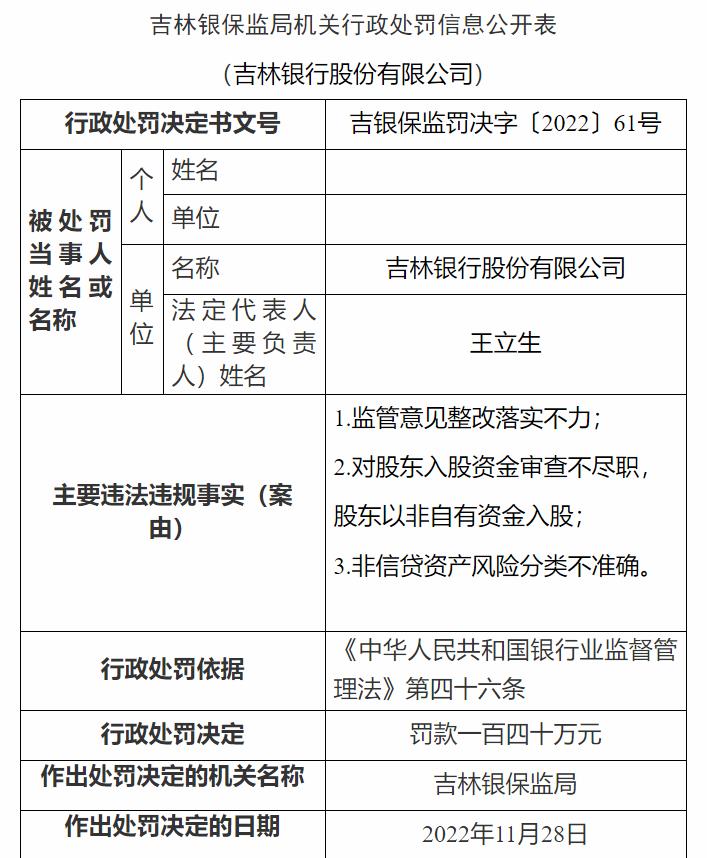 吉林銀保監(jiān)局網站信息截圖。