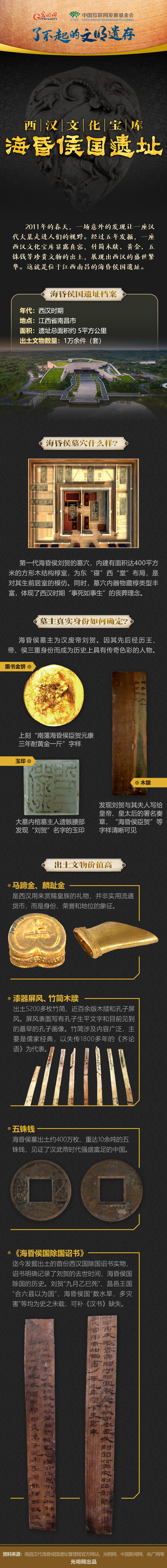 【何以中國】了不起的文明遺存丨圖解：西漢文化寶庫——?；韬顕z址