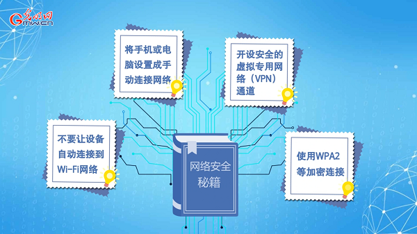 動(dòng)畫(huà)｜有些免費(fèi)Wi-Fi蹭不得，這樣連網(wǎng)才安全
