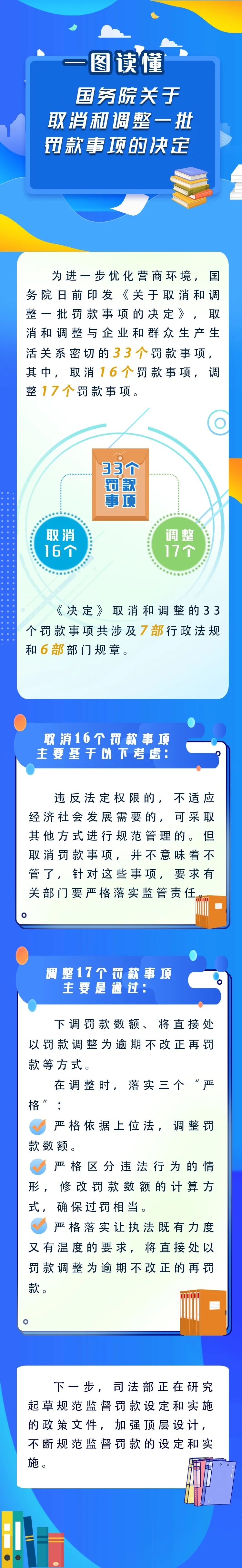 新華解碼丨國(guó)務(wù)院取消和調(diào)整33個(gè)罰款事項(xiàng)，將帶來(lái)哪些影響？