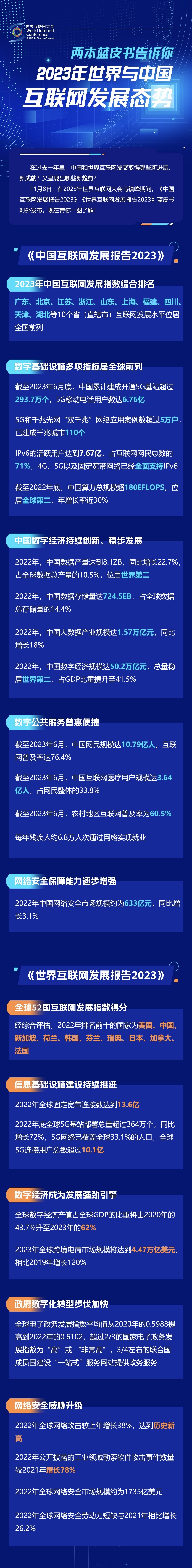 一圖讀懂！兩本藍皮書告訴你2023年世界與中國互聯(lián)網發(fā)展態(tài)勢