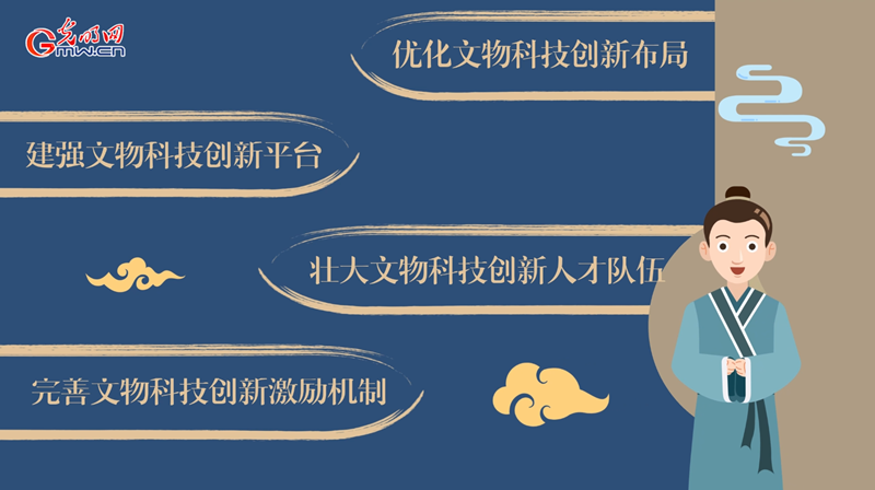 動畫｜加強(qiáng)新時代文物科技創(chuàng)新，將從這幾方面著手！