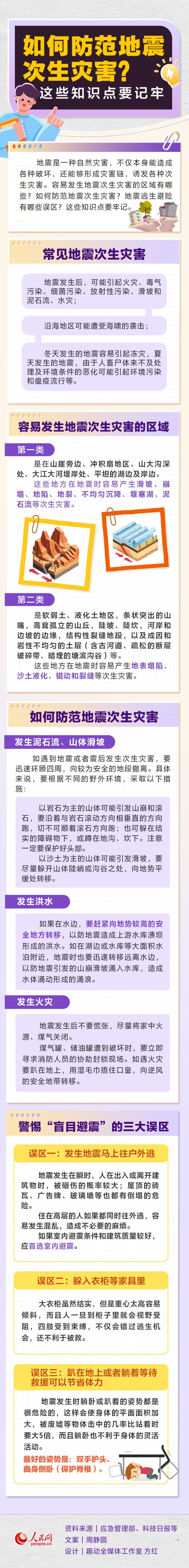 如何防范地震次生災害？這些知識點要記牢