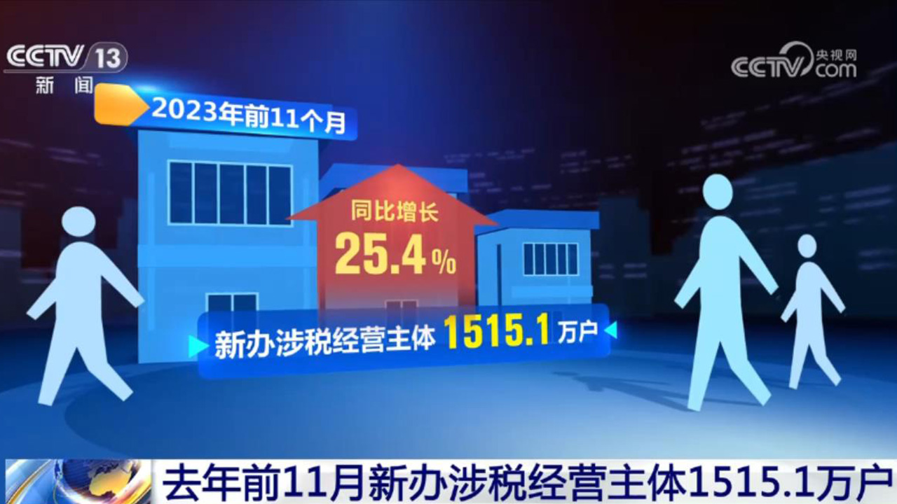 活力持續(xù)向好、內(nèi)生動力增長 中國經(jīng)濟整體穩(wěn)定恢復