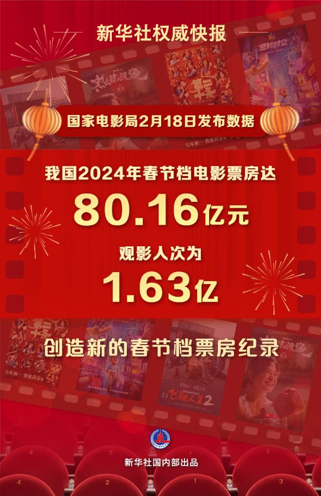 文化新觀察｜2024年春節(jié)檔：目光向下，關(guān)注普通人的“喜怒哀樂”