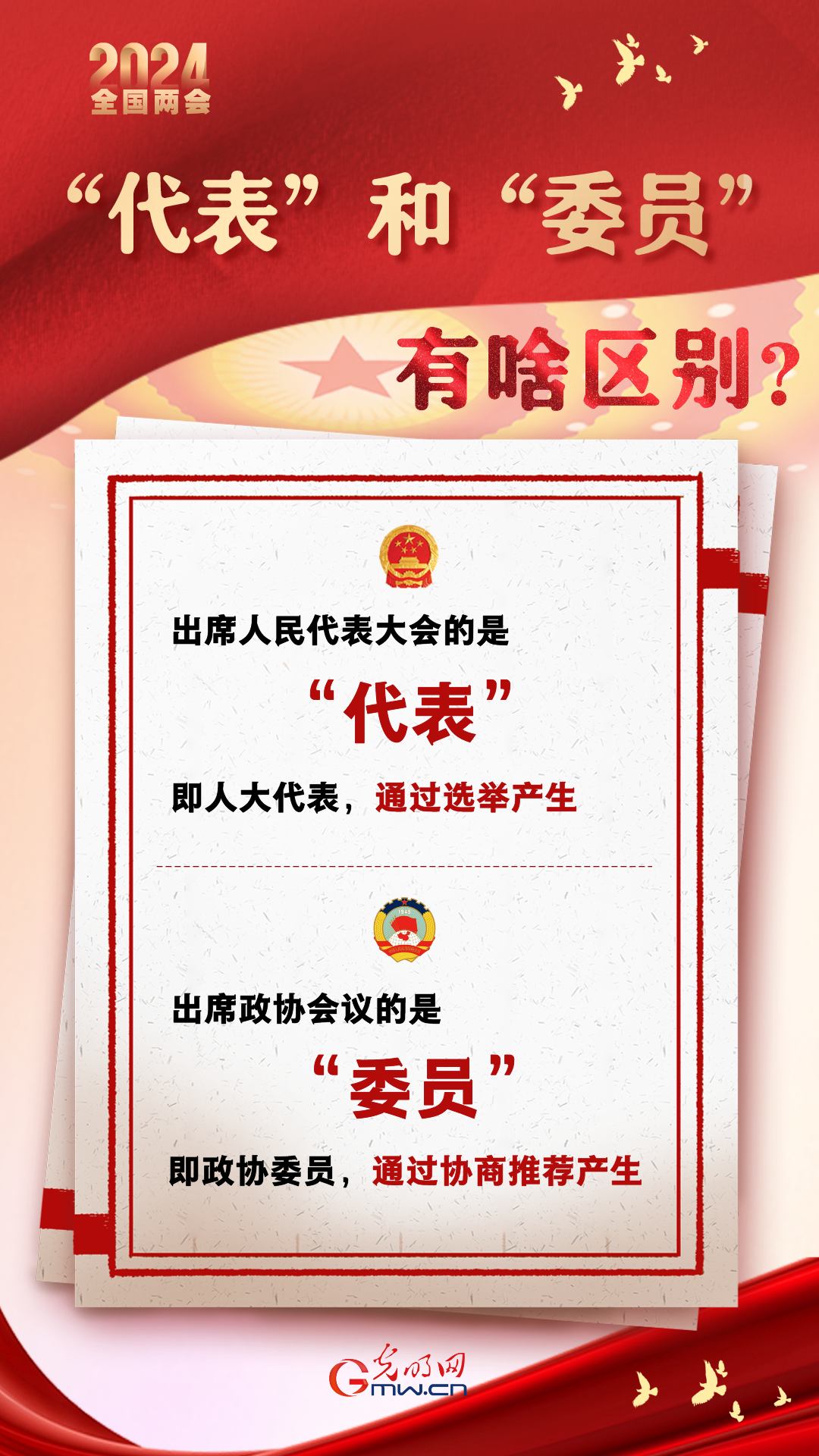【兩會通】“代表”和“委員”有啥區(qū)別？
