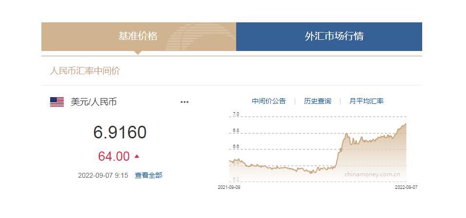 中國(guó)貨幣網(wǎng)信息截圖。