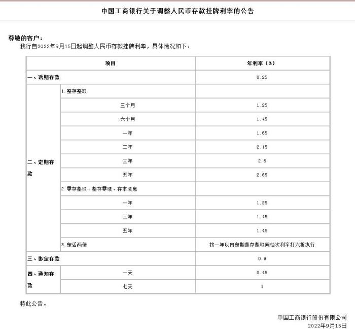 中國工商銀行關于調(diào)整人民幣存款掛牌利率的公告。截圖自中國工商銀行官網(wǎng)