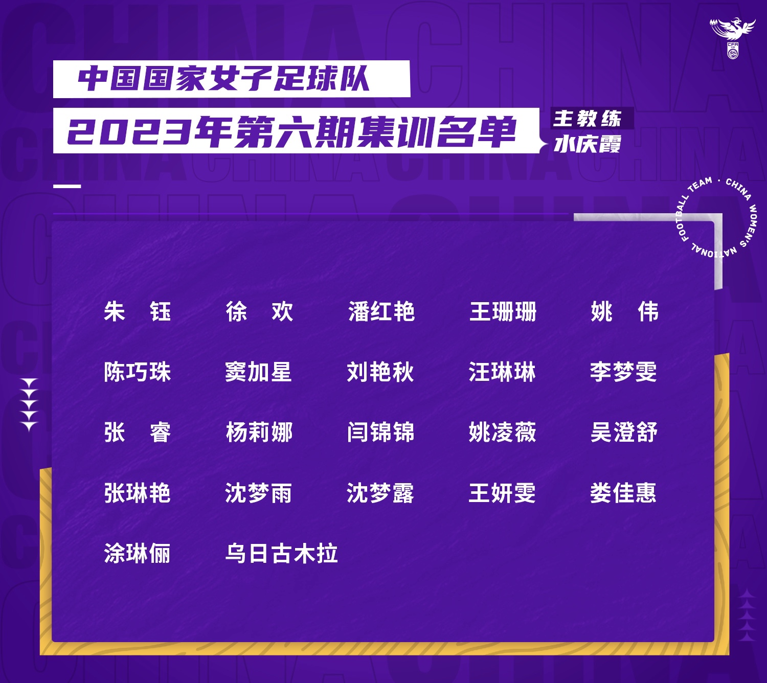 中國女足最新一期名單。圖片來源：中國女足