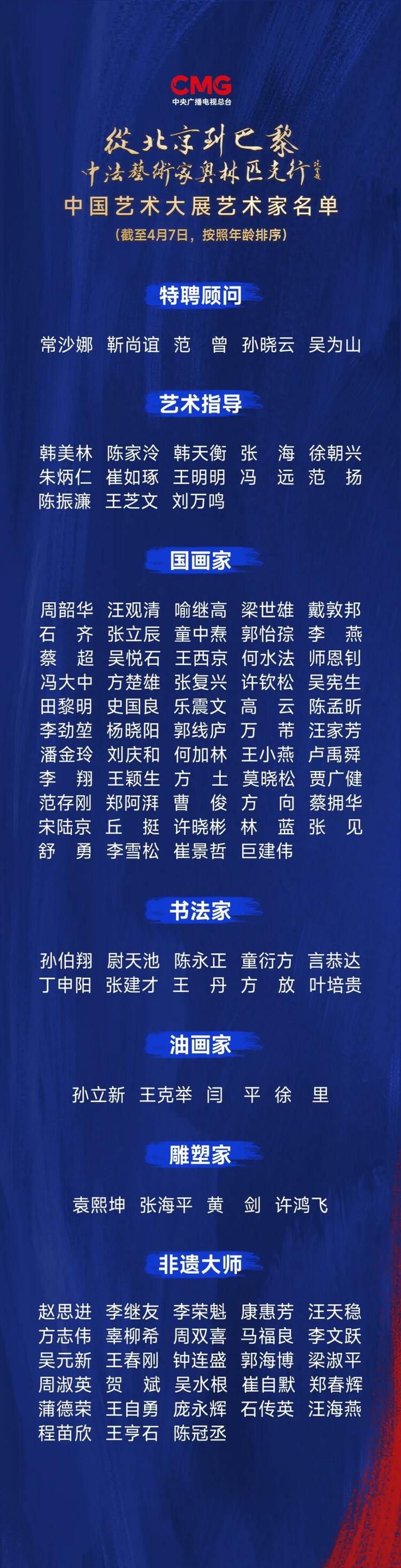 CMG觀察丨從北京到巴黎，一場藝術(shù)大展如何續(xù)寫中法佳話？