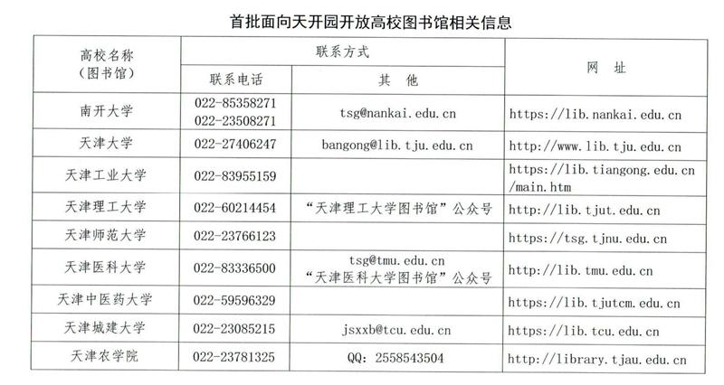 首批面向天開園開放高校圖書館相關(guān)信息。天津市教委供圖