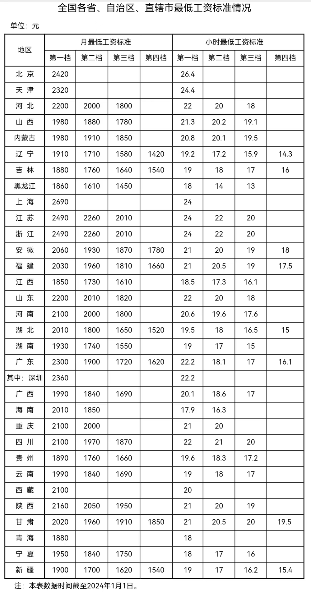 來(lái)自人社部網(wǎng)站。