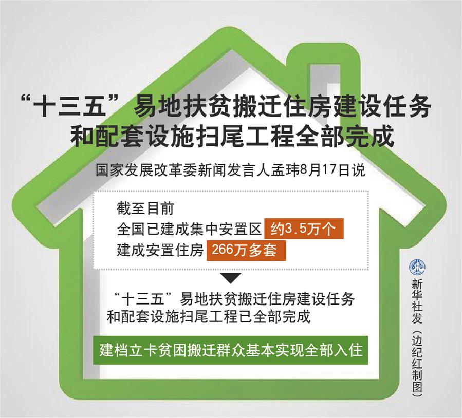 （圖表）［經(jīng)濟］“十三五”易地扶貧搬遷住房建設(shè)任務和配套設(shè)施掃尾工程全部完成