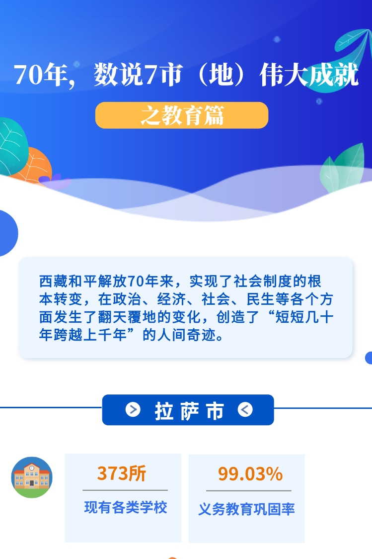 ??-圖解 70年，數(shù)說7市（地）偉大成就之教育篇(1)(1)_副本.jpg
