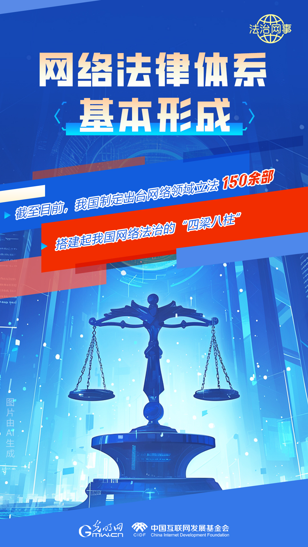 【法治網(wǎng)事】AI繪報(bào)告丨網(wǎng)絡(luò)法治建設(shè)30年，這些數(shù)據(jù)很高光