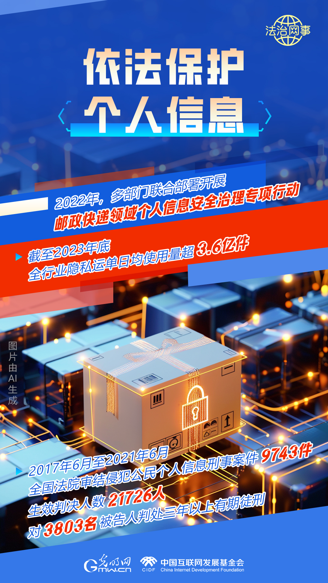 【法治網(wǎng)事】AI繪報(bào)告丨網(wǎng)絡(luò)法治建設(shè)30年，這些數(shù)據(jù)很高光