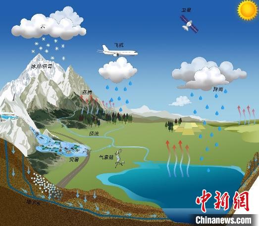 氣候變化如何影響青藏高原湖泊？中國(guó)科學(xué)家繪制“全景圖”