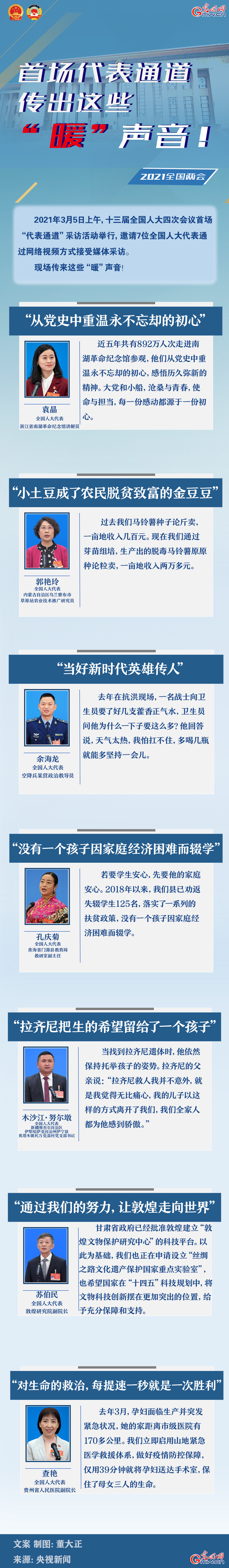圖解：首場代表通道傳出這些“暖”聲音！